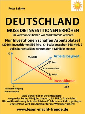cover image of Deutschland muss die Investitionen erhöhen